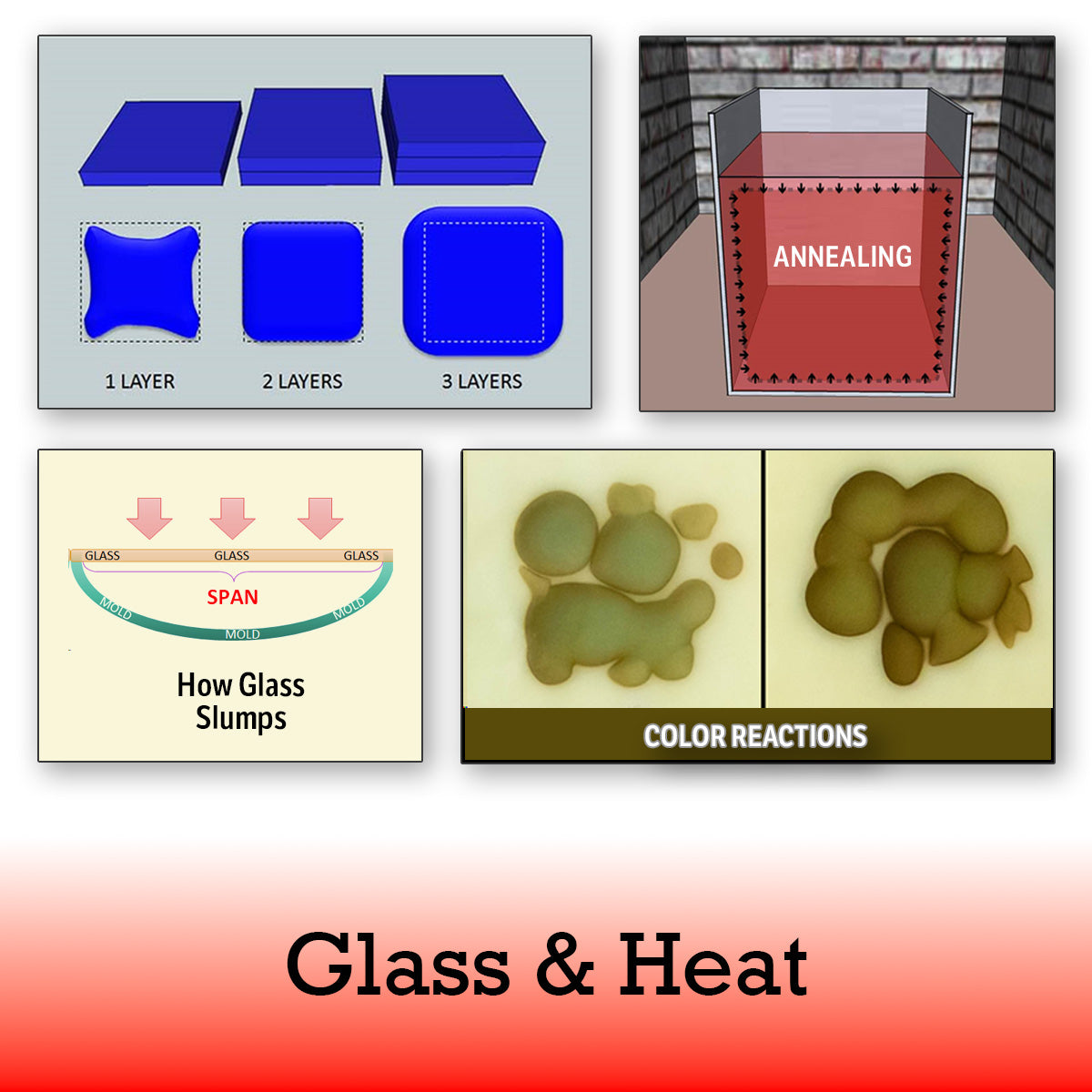 Mastering Fused Glass Fundamentals