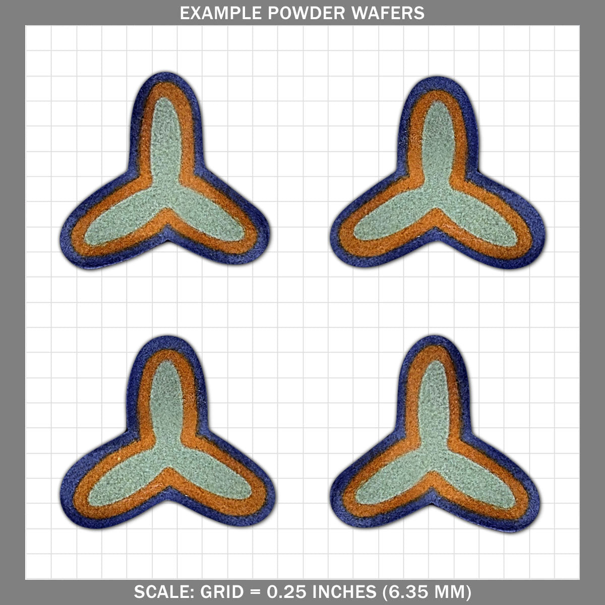 Nested Trip Props