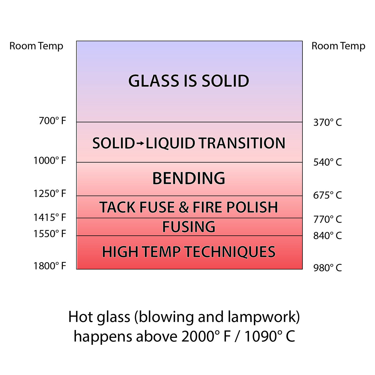 Fused Glass Answers